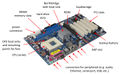 Computer motherboard annotated 600.jpg