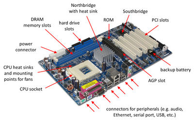 Computer motherboard annotated 600.jpg