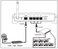 Router adsl.jpg